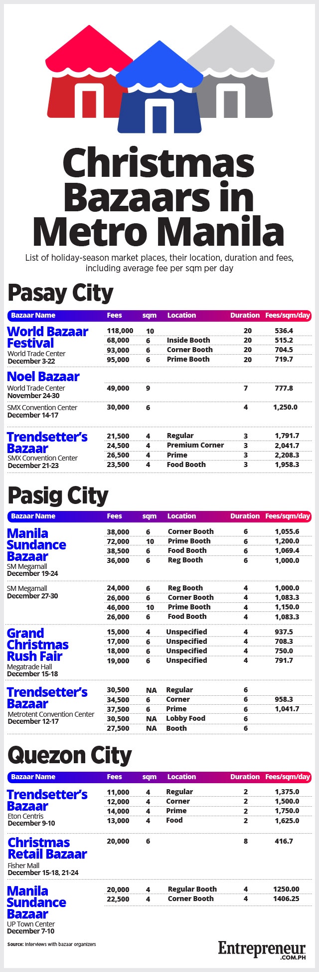 Metro Manila Bazaar Fees