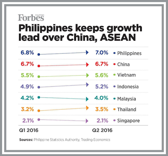 Forbes Philippine Economy