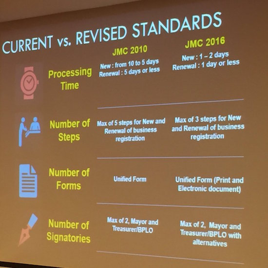 DTI teamlined licensing