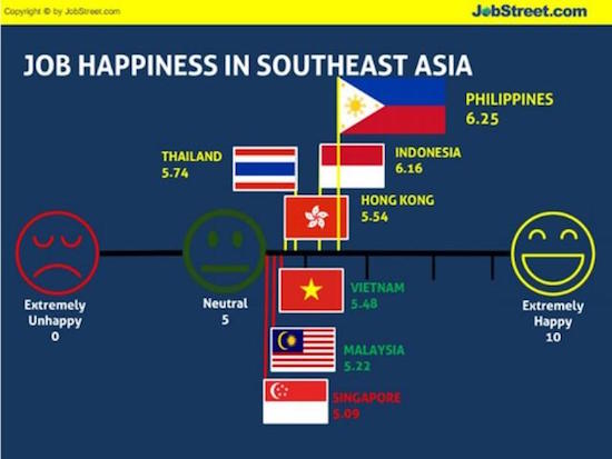 JobStreet.com's Job Happiness Index
