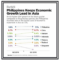 PHL growth graph