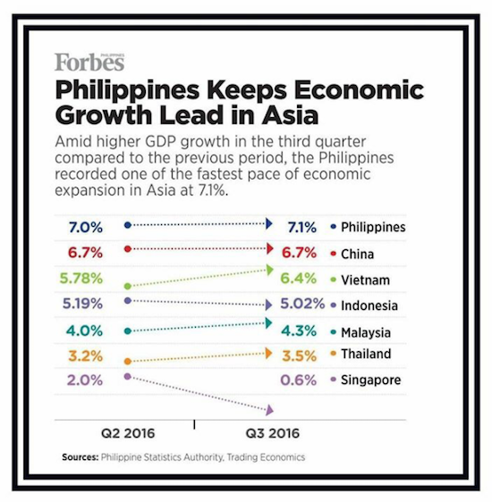 PHL growth graph