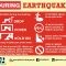 During Earthquake