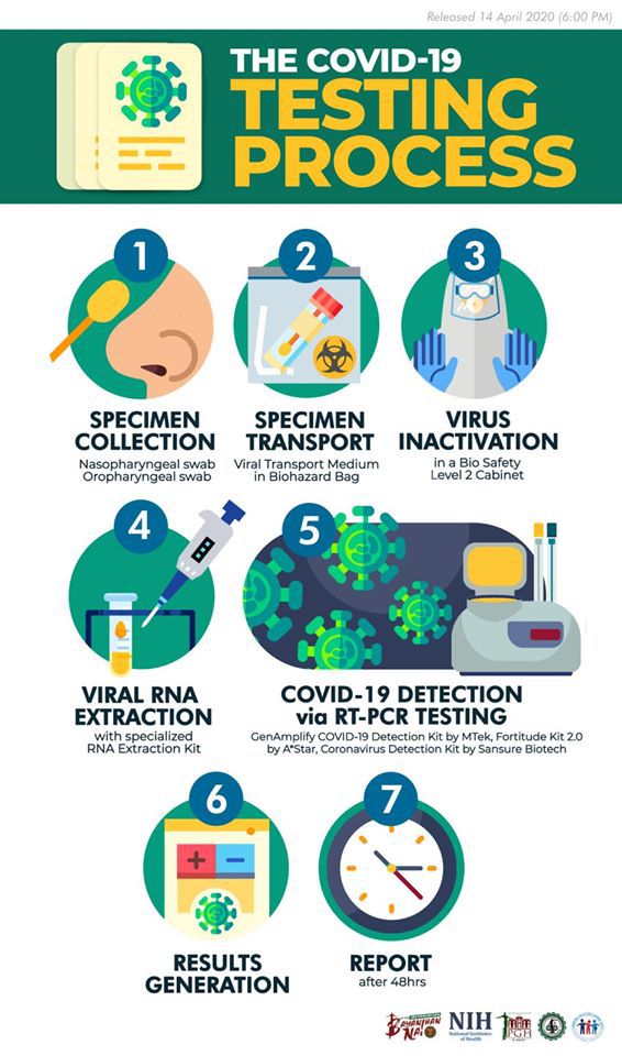 COvid-19 mass testing