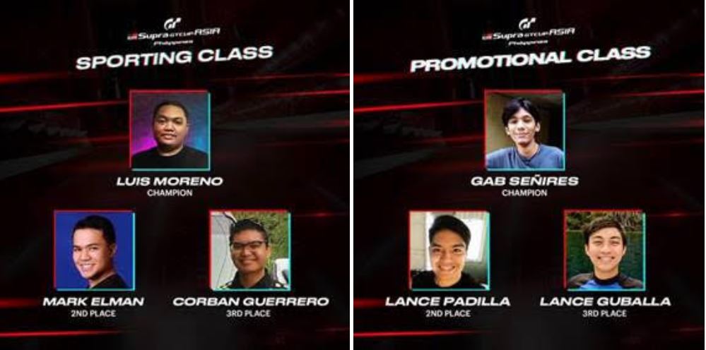 Toyota Cup Asia Philippines Championship