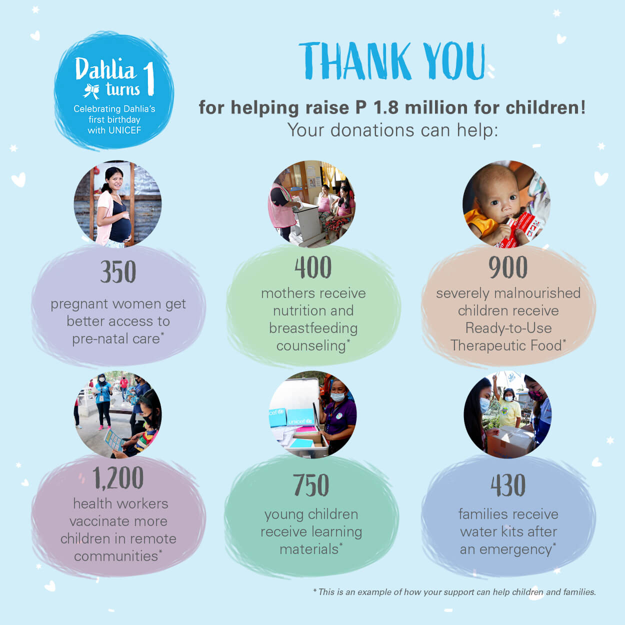 Anne Curtis UNICEF fundraiser for Filipino children
