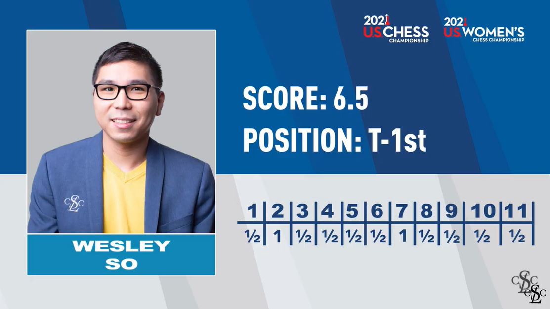 Wesley So US Chess Championship
