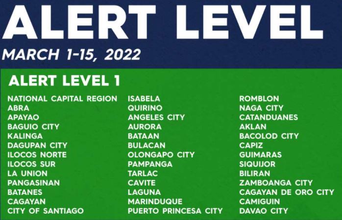 Lowest COVID-19 Alert Level 1  
