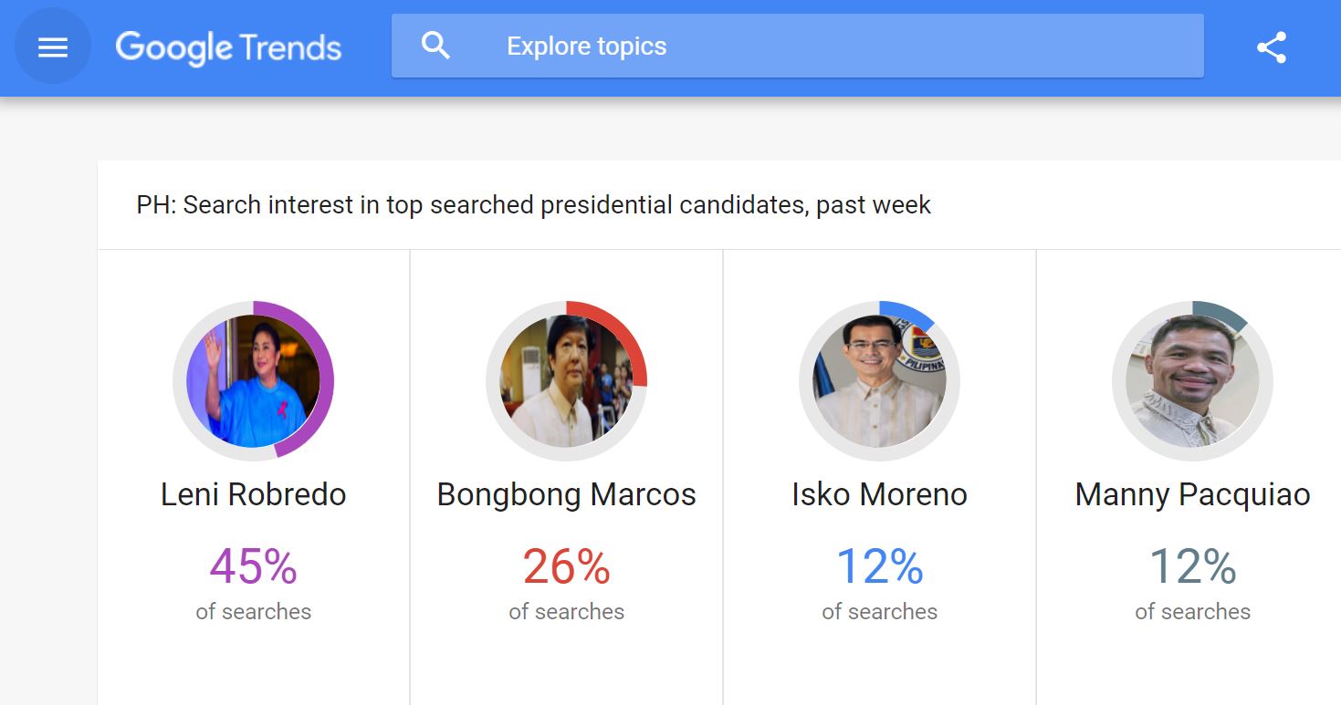 Google Search Trends Philippine Elections