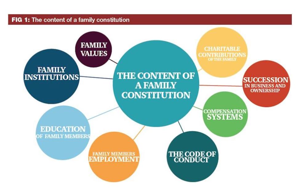 The Importance of a Family Constitution