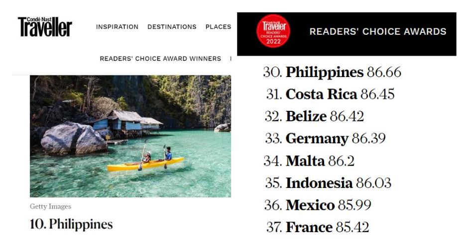 Philippines Readers' Choice Awards Philippines Readers' Choice Awards